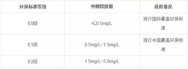 又有學(xué)生因室內(nèi)甲醛超標(biāo)中毒？買什么家具才能讓人放心？